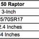 Illustration for article titled How The Ford Ranger Raptor Measures Up To The Real Raptor (Updated)